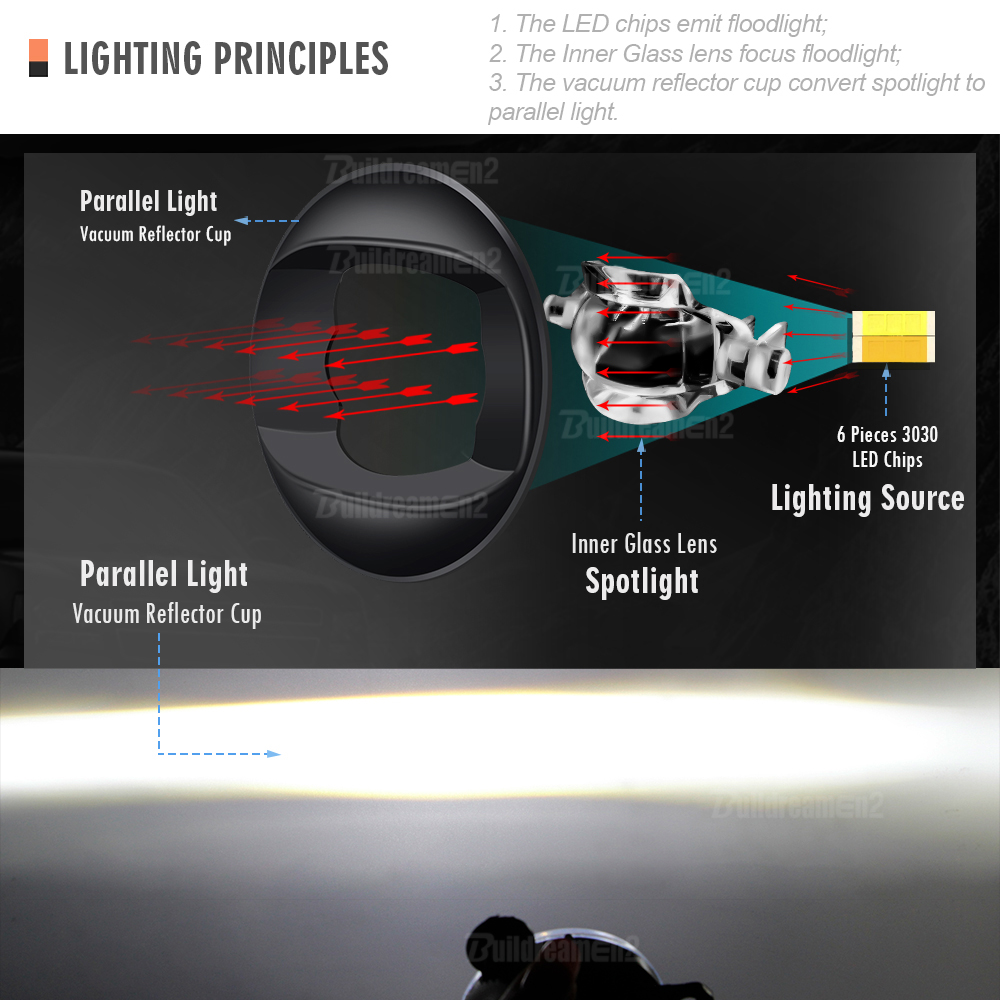 2 X سيارة Canbus LED الضباب ضو - مراجعة Car Accessories Xcent وسعره